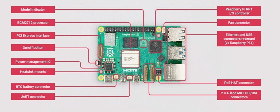 Raspberry Pi 5 Single Board Computers